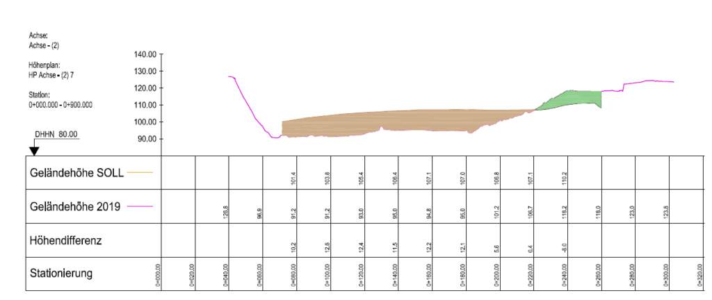 Screenshot-Photogrammetrie-Auswertung-Drohnenbefliegung-Geländeprofil-Höhenplan-Profilinie-Profilinien-DGM-Digitale-Geländemodelle-mit-hoher-Punktdichte-Drohnenvermessung-LiDAR-UAV