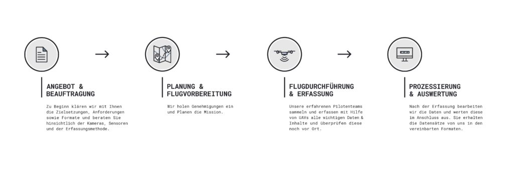 Drones_as_a_Service_DaaS_Drohnen_Service_Service_Drohne