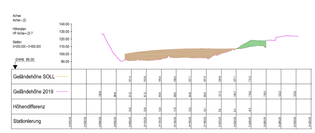 Höhenplan-Tabelle-Volumenberechnung-Gelaendehoehe-Soll-Ist-Vergleich-Ergebnis-DGM-Erstellung-eines-Steinbruchs-aus-Drohnendaten